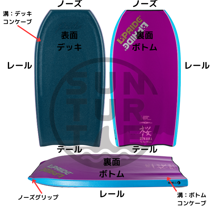 ボディボード専門店が教える初心者でも楽しめる波の乗り方 ボディボード 乗り方 ボディボード専門店サンタートル