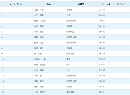 スクリーンショット 2016-10-28 13.26.36.png