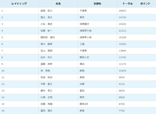 スクリーンショット 2016-10-28 13.26.54.png